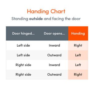 Winkhaus AV2 + Latch Deadbolt 2 Hooks Flat 20mm Faceplate Autolocking Multipoint Door Lock - Image 3