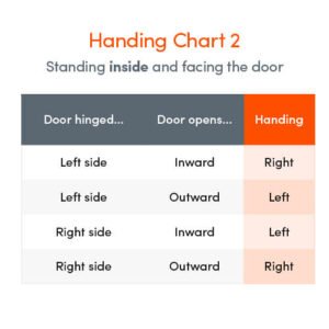 Avocet UPVC Latch and Deadbolt Keep - Image 3
